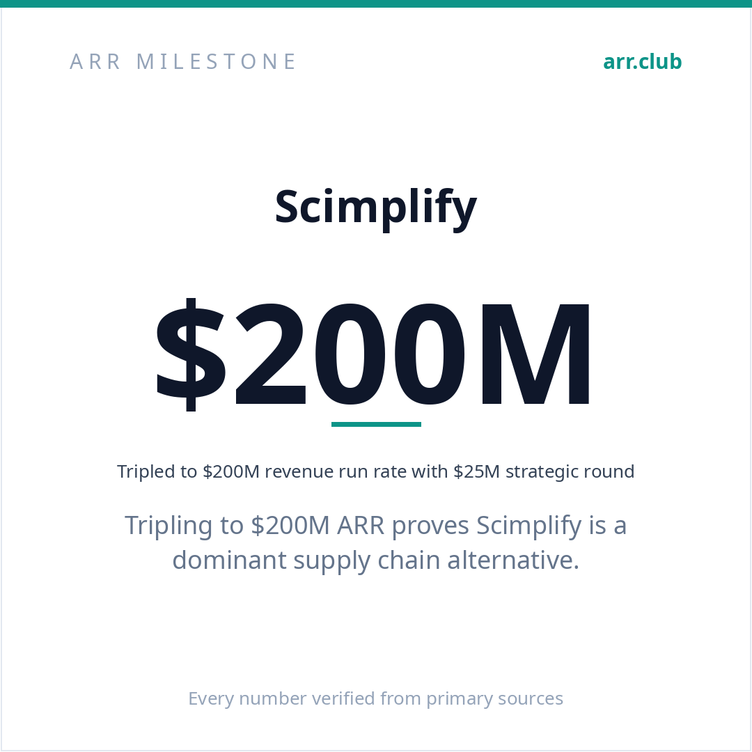 Scimplify 数据卡片