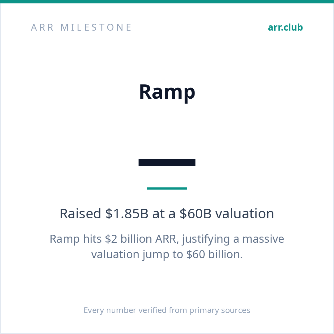Ramp 数据卡片