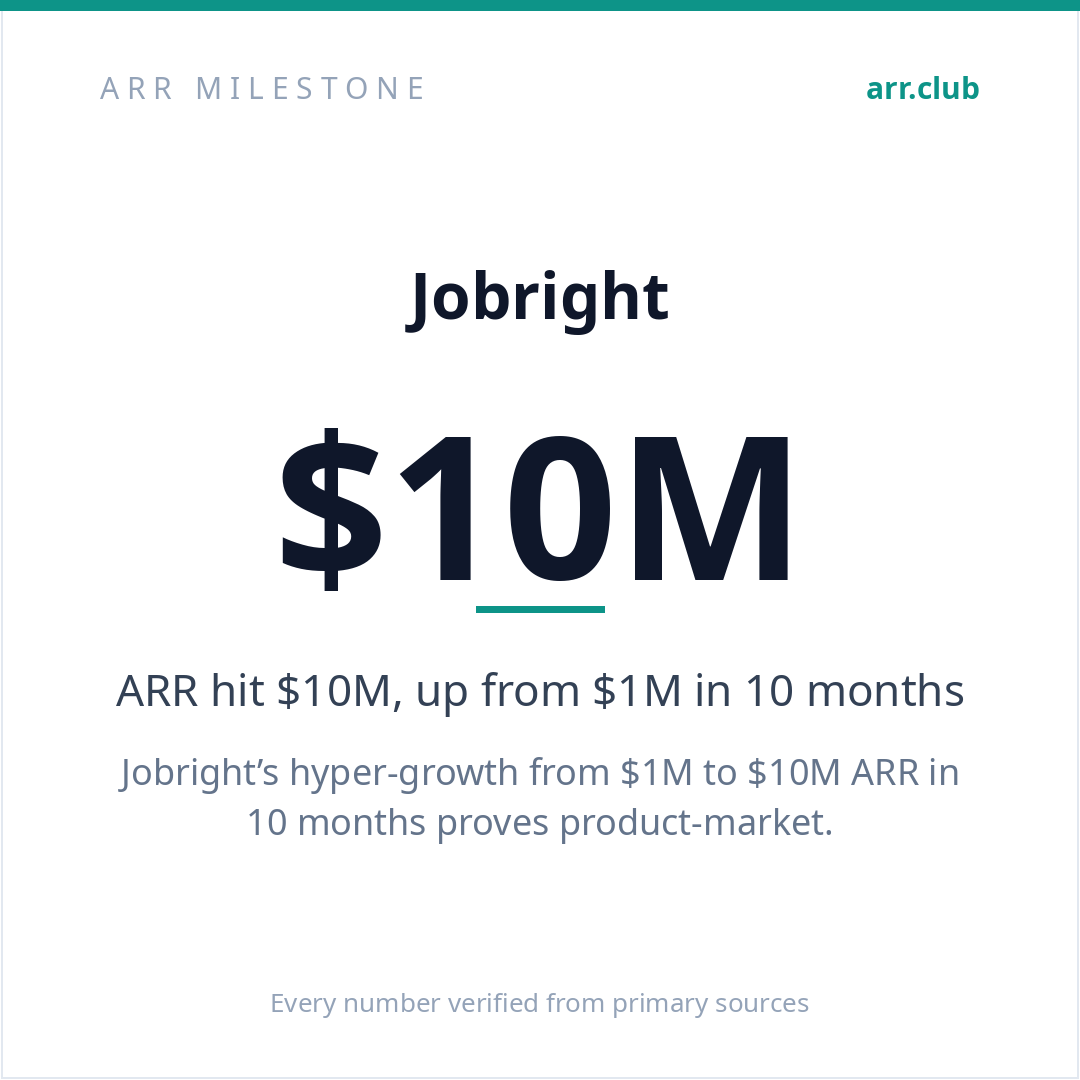 Jobright 数据卡片