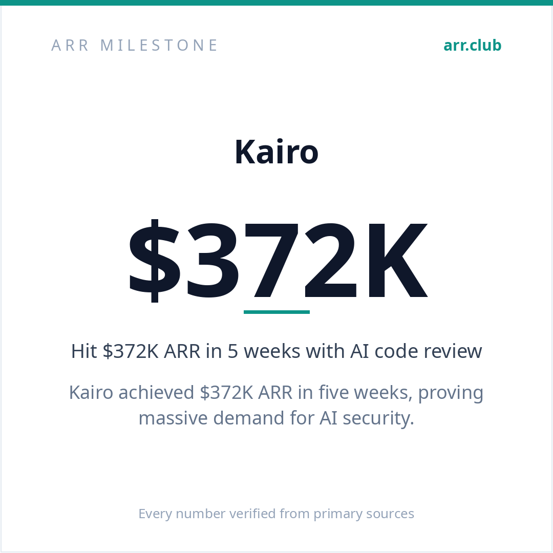 Kairo 数据卡片