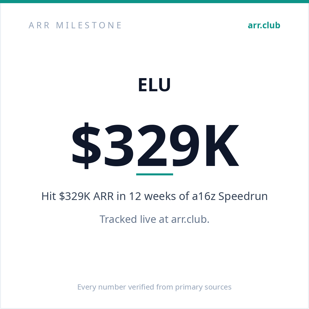 ELU 数据卡片