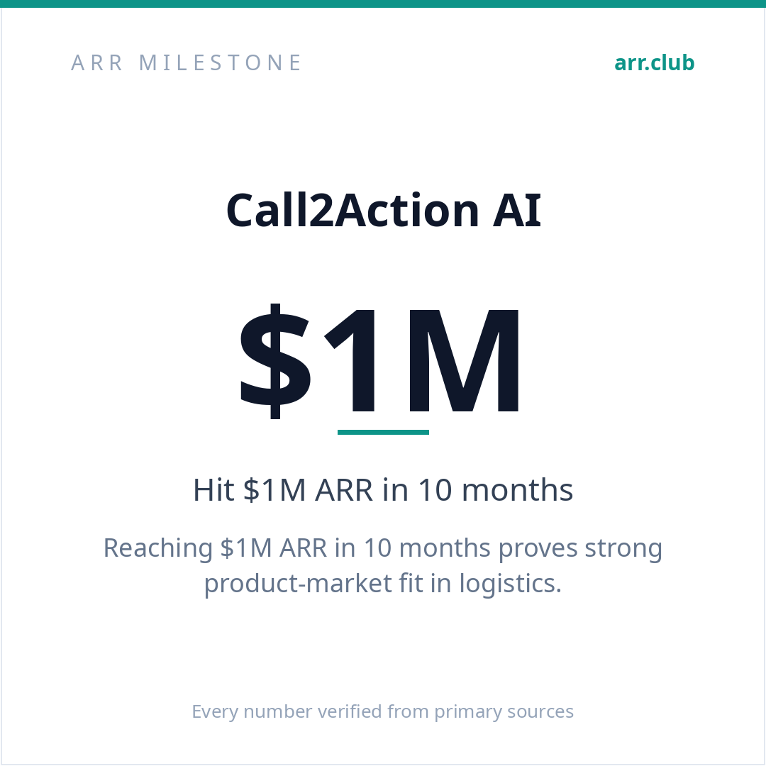 Call2Action AI 数据卡片