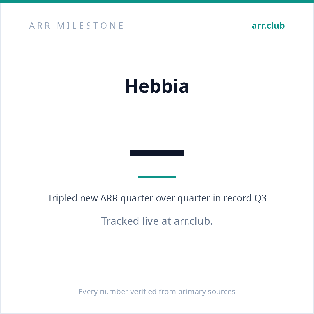 Hebbia 数据卡片