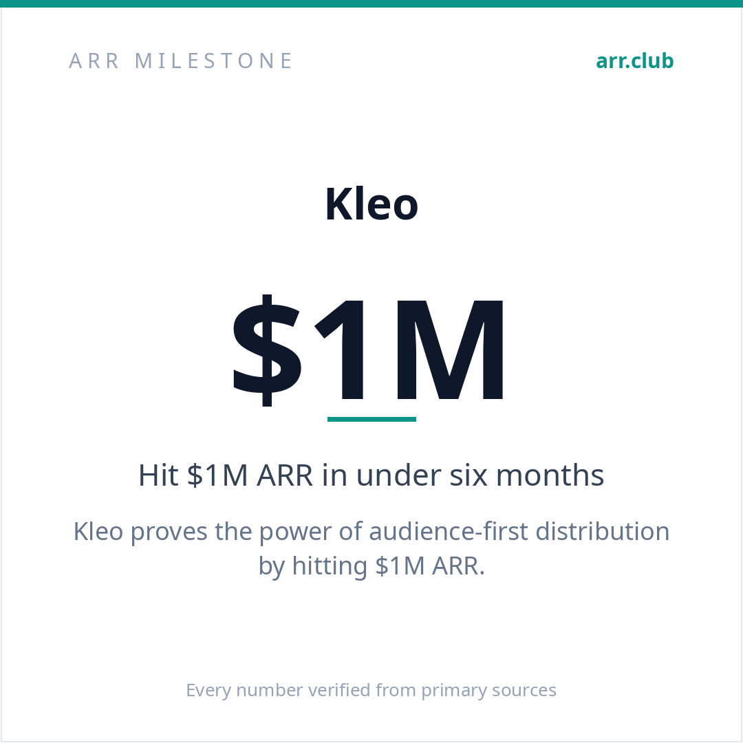 Kleo 数据卡片