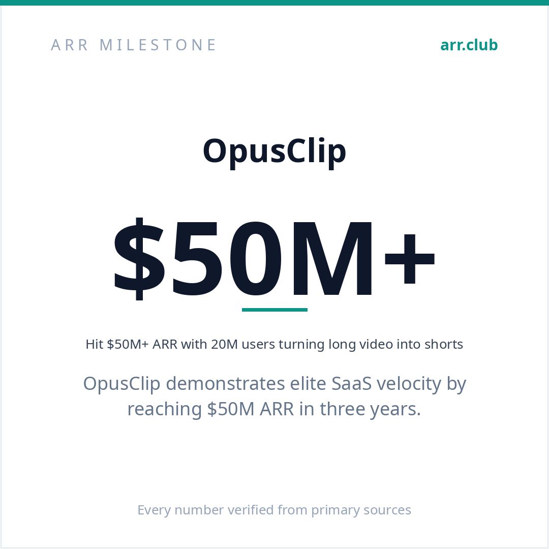 OpusClip 数据卡片