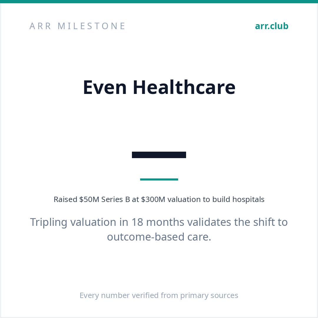Even Healthcare 数据卡片