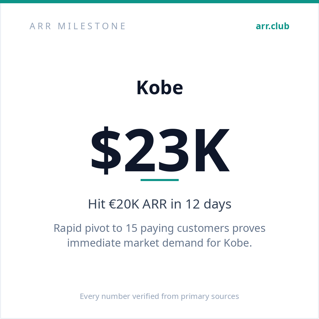 Kobe 数据卡片