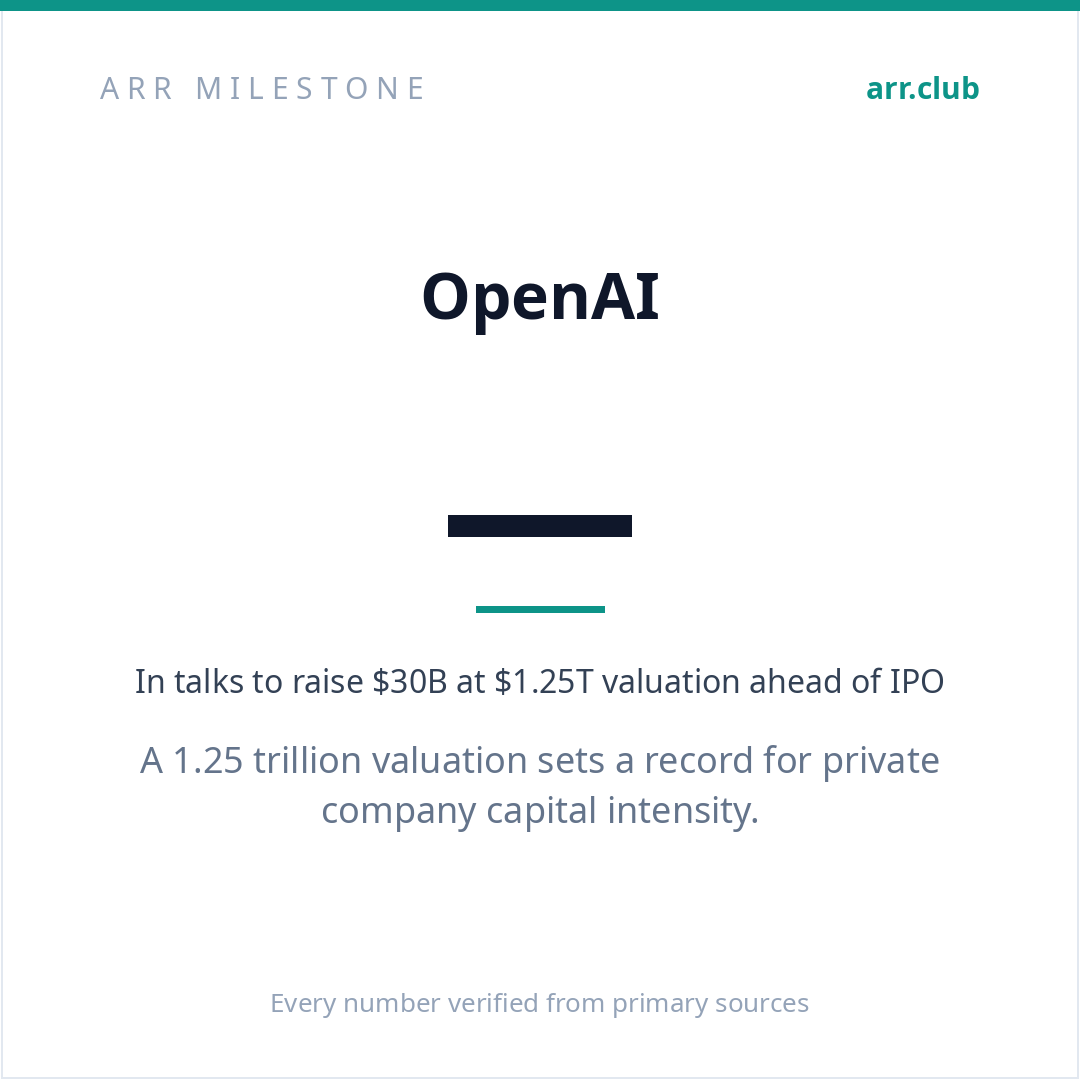 OpenAI 数据卡片