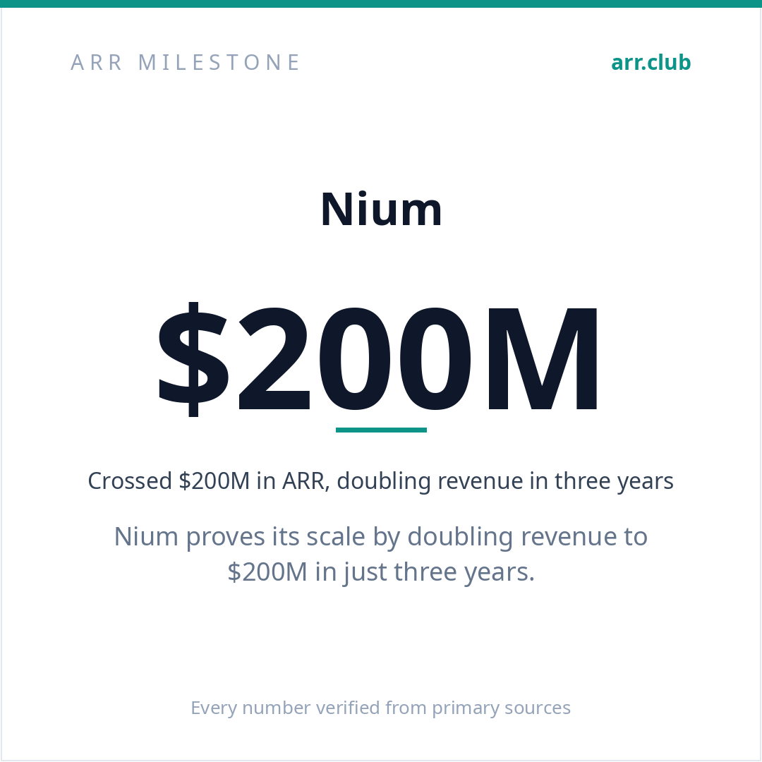 Nium 数据卡片