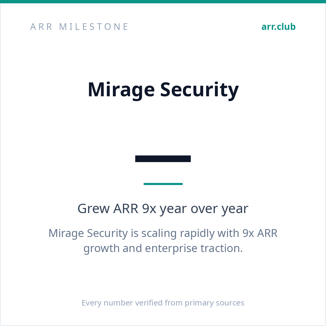 Mirage Security 数据卡片