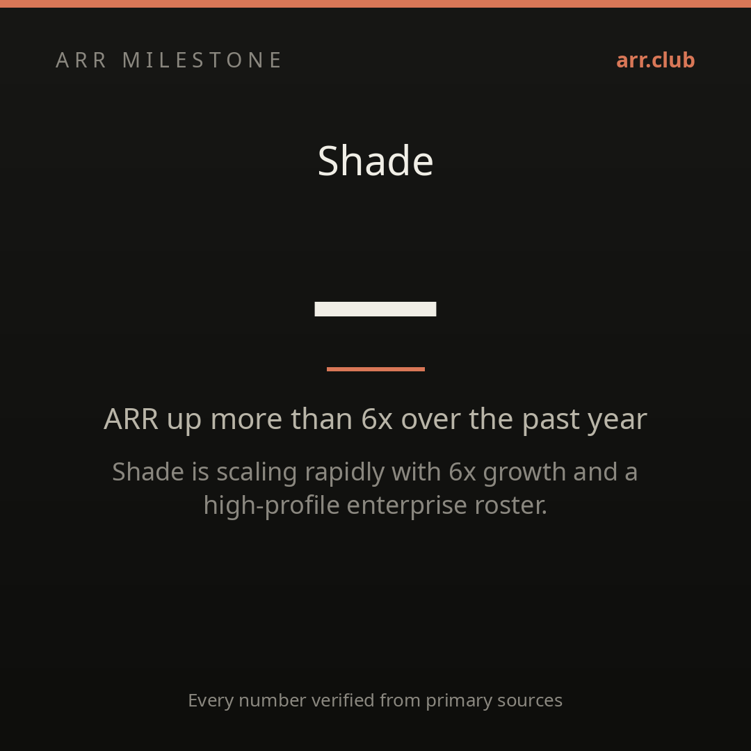 Shade 数据卡片