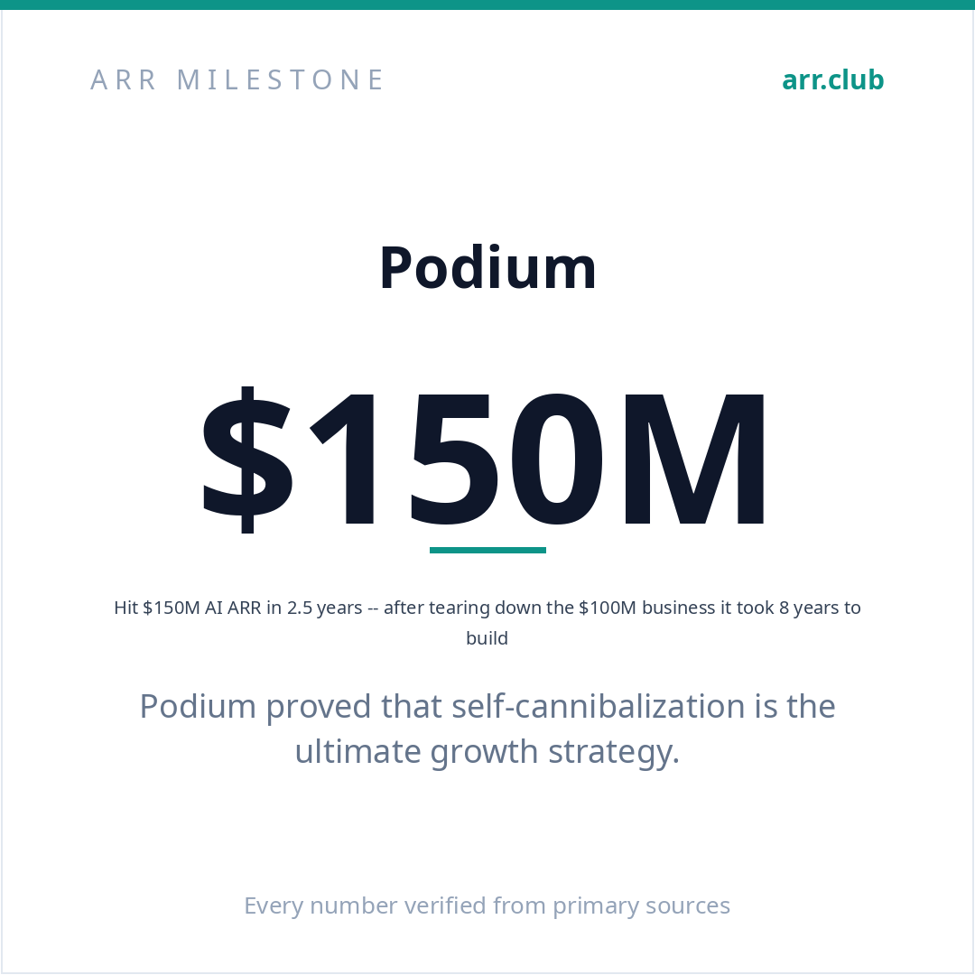 Podium 数据卡片