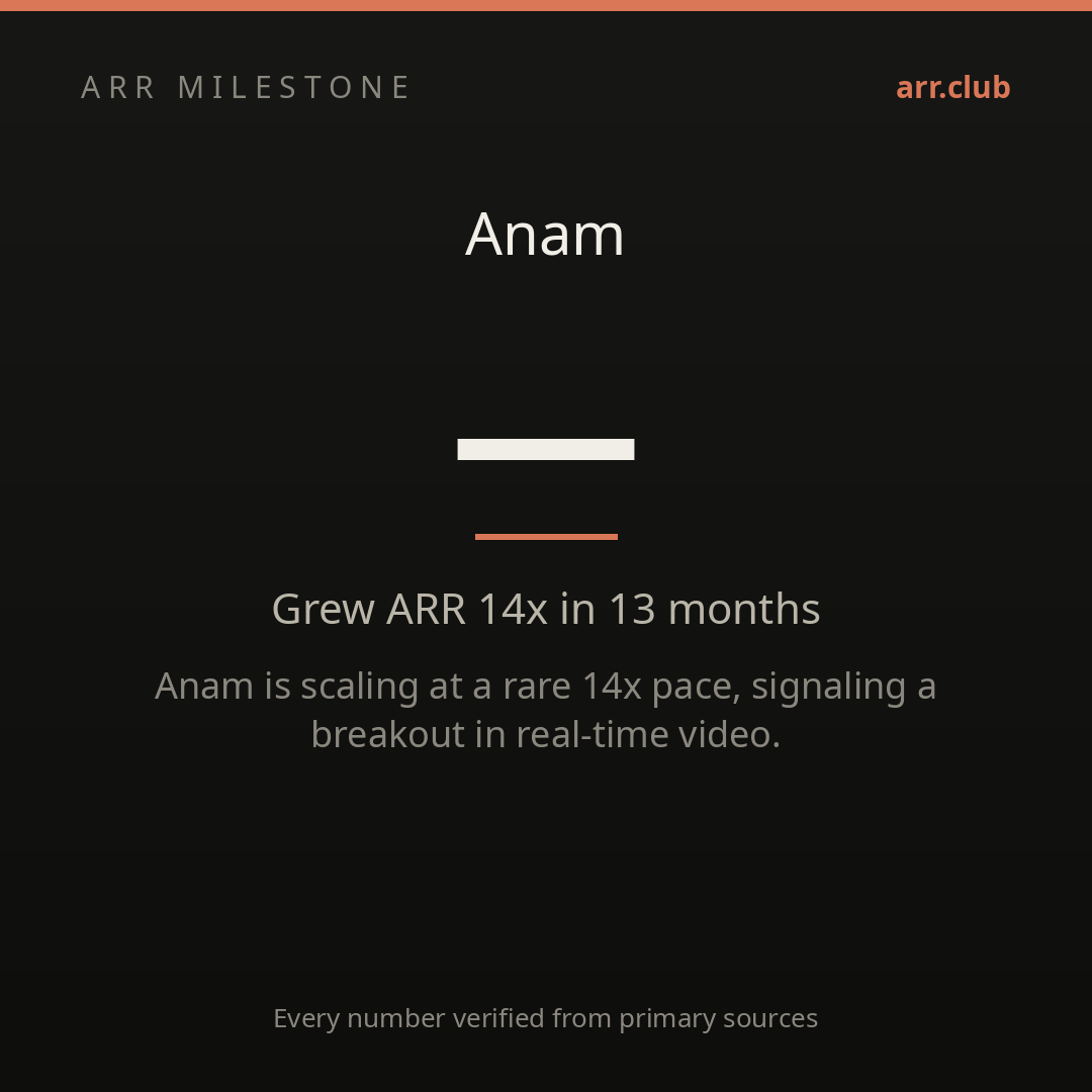 Anam 数据卡片