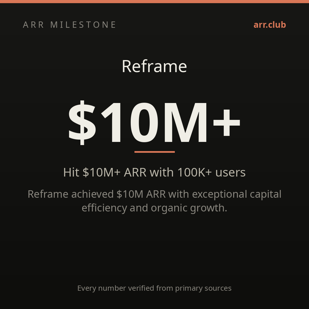 Reframe 数据卡片
