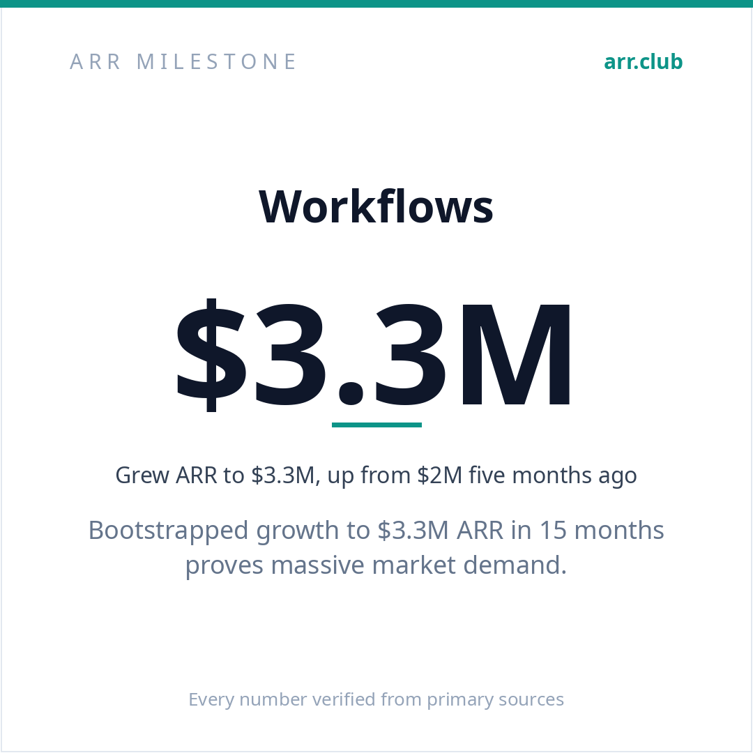 Workflows 数据卡片