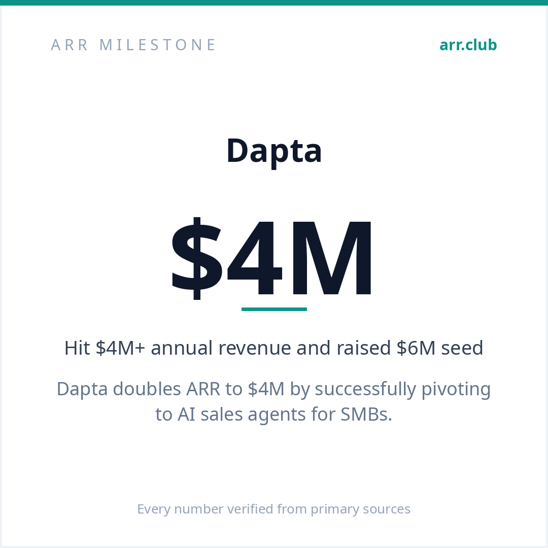 Dapta 数据卡片