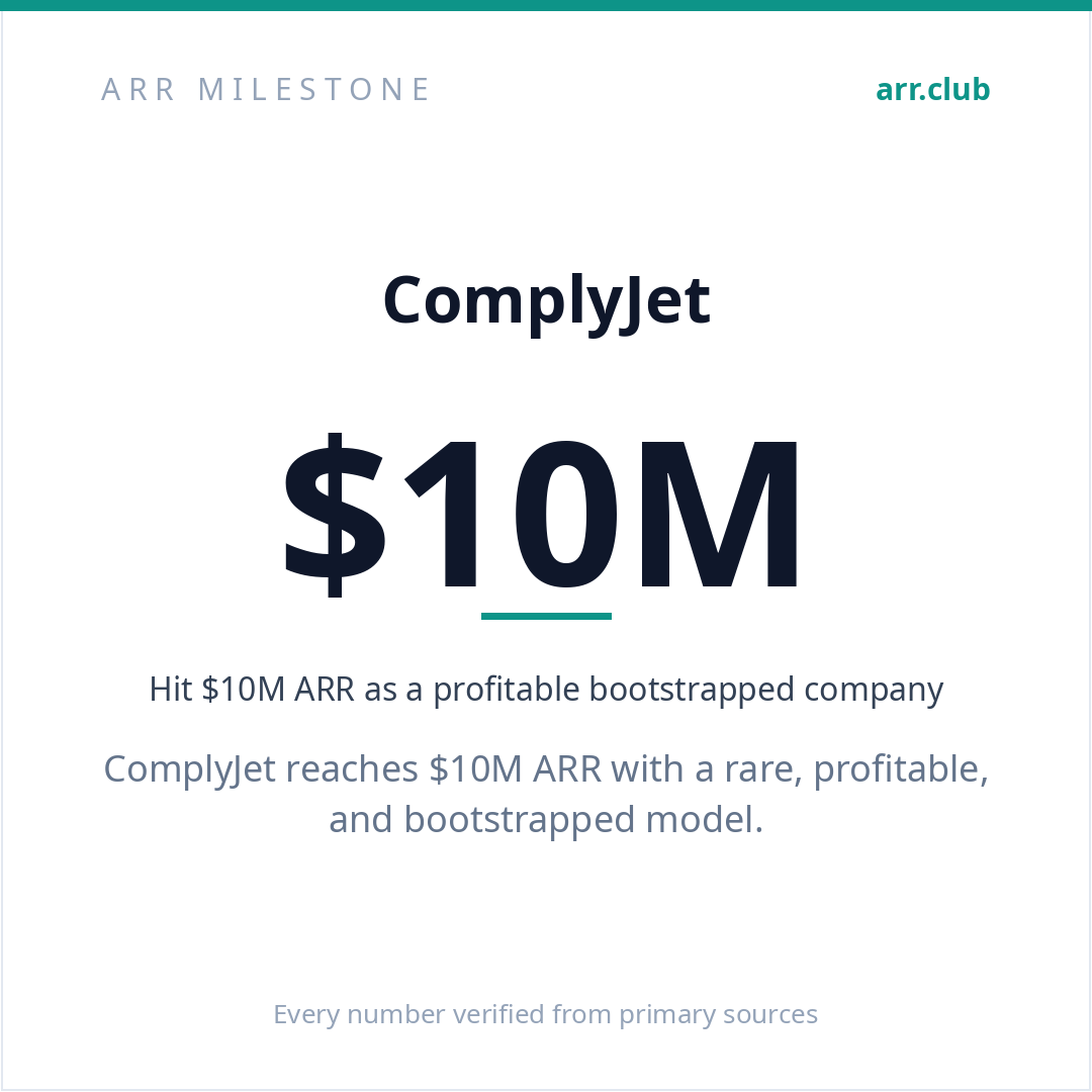 ComplyJet 数据卡片