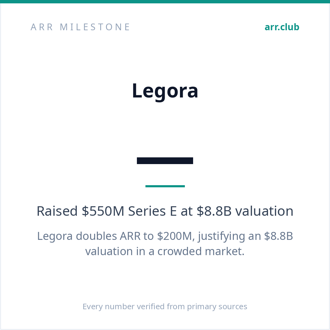 Legora 数据卡片