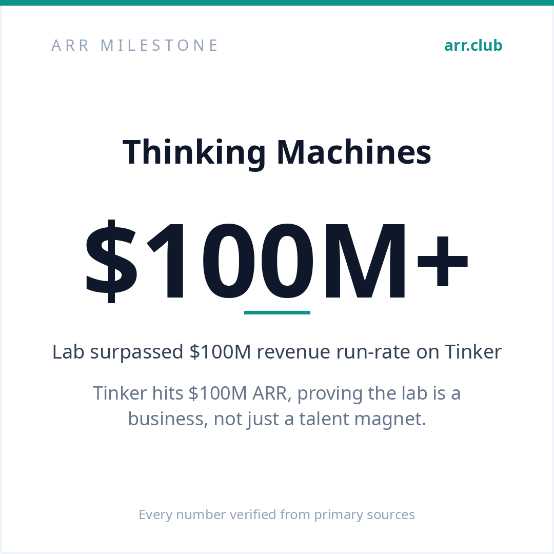 Thinking Machines 数据卡片