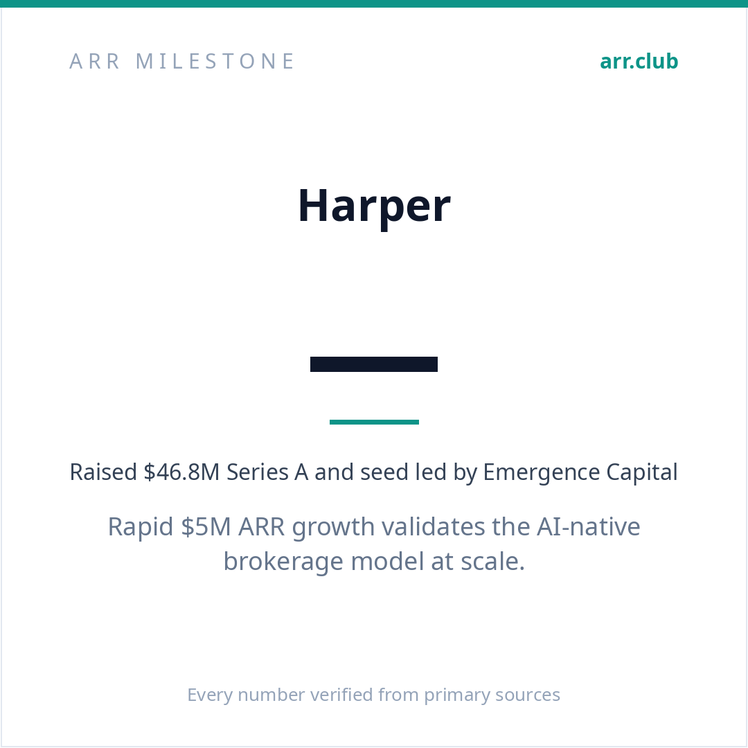 Harper 数据卡片