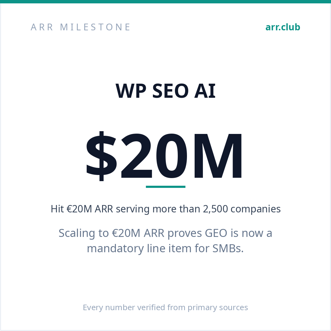 WP SEO AI 数据卡片