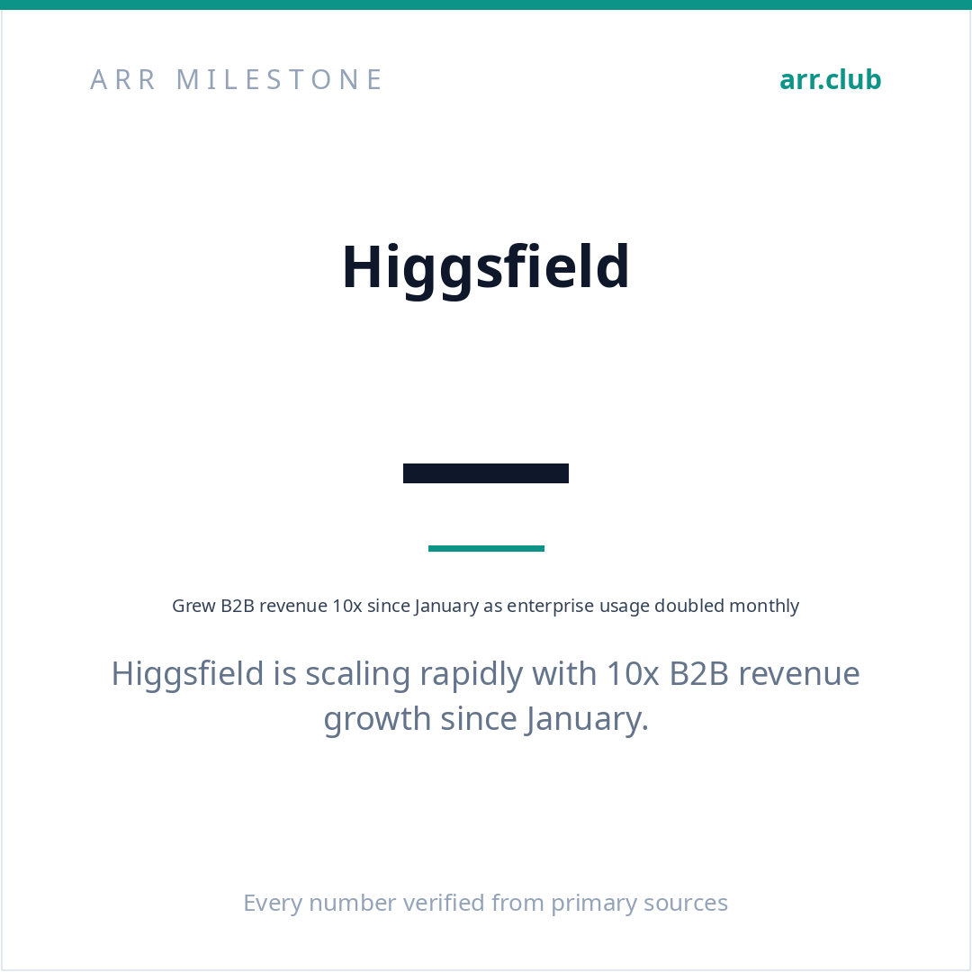 Higgsfield 数据卡片