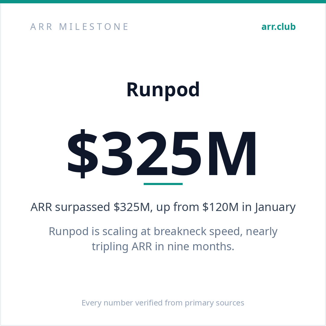 Runpod 数据卡片