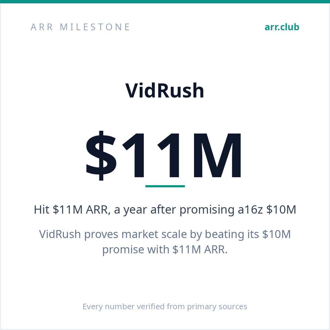 VidRush 数据卡片
