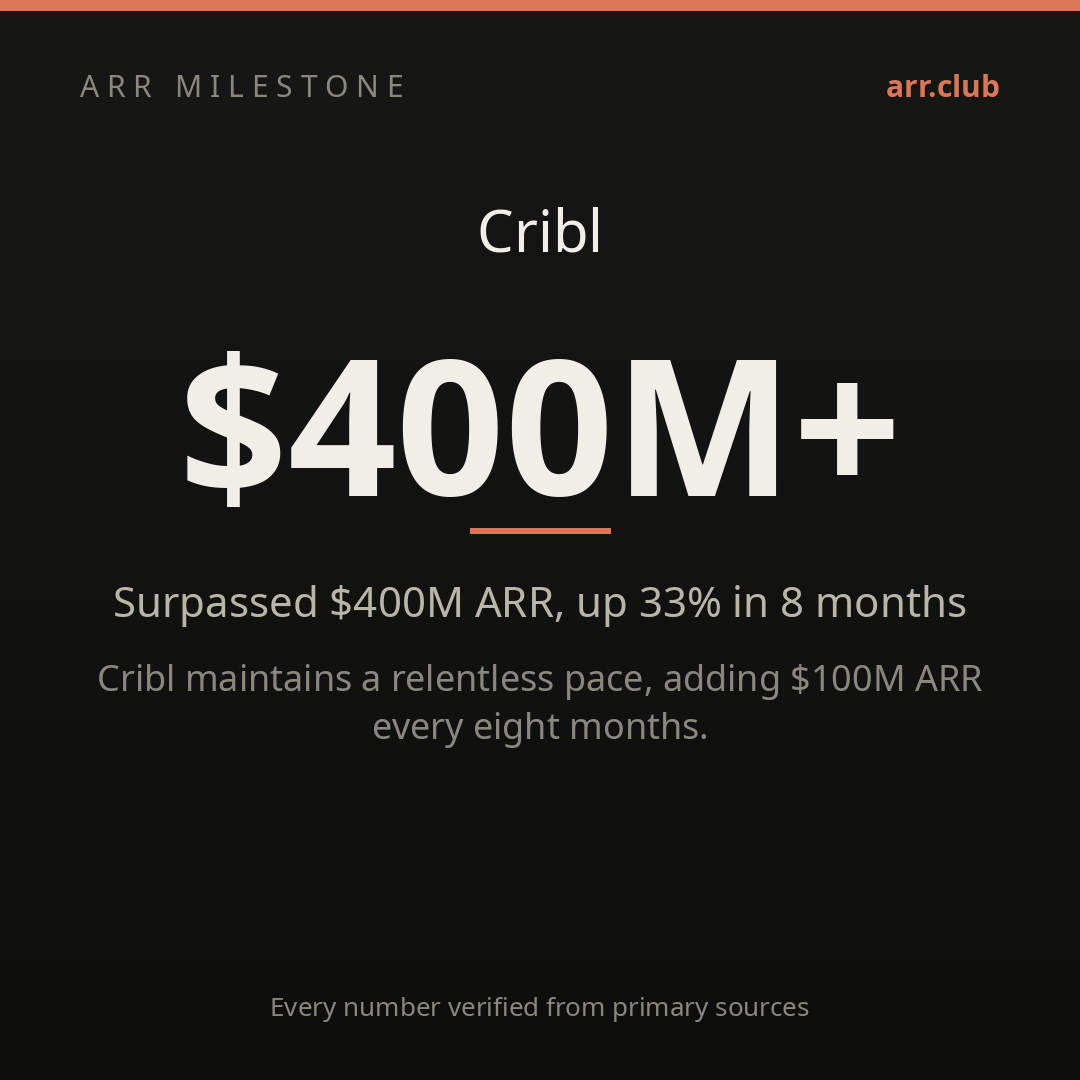 Cribl 数据卡片
